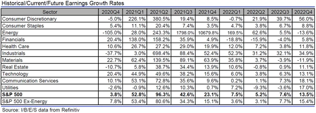USA - zisky, přehled