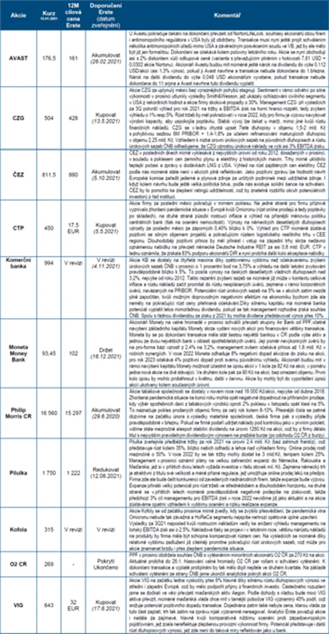 ČS strategie BCPP leden 2022