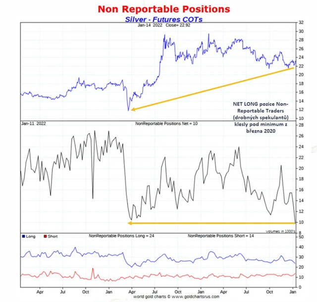 Stříbro_pozice drobných spekulantů