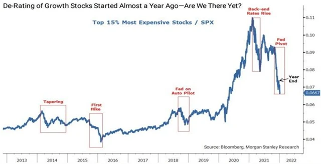 Nejdražší akcie z indexu S&P 500 výrazně korigují