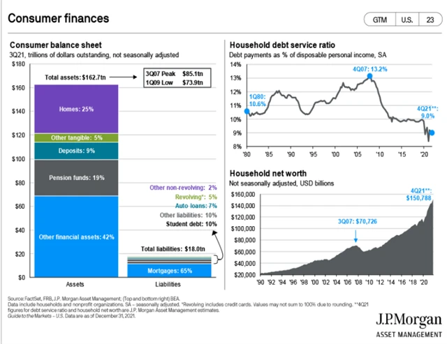 Finanční okénko amerického spotřebitele