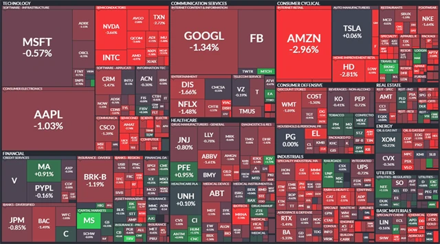 Americké akcie - 20. ledna 2022, zdroj: Finviz