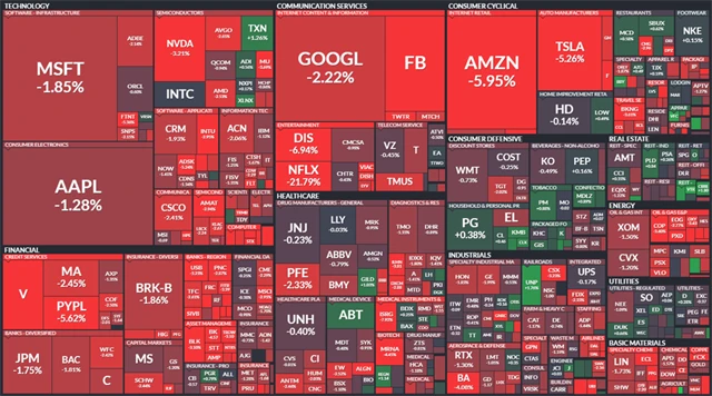 S&P 500 - 21. ledna 2022, zdroj: Finviz