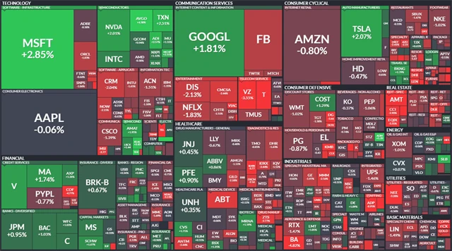 S&P 500 - 26. ledna 2022, zdroj: Finviz