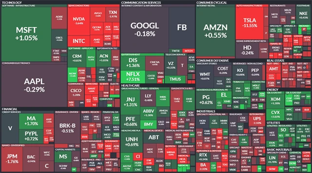S&P 500 - 27. ledna 2022, zdroj: Finviz