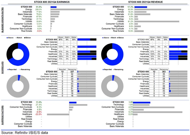 Evropa - statistika