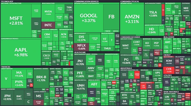 S&P 500 - 29. ledna 2022, zdroj: Finviz