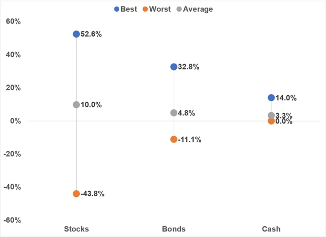 Zdroj: A Wealth of Common Sense