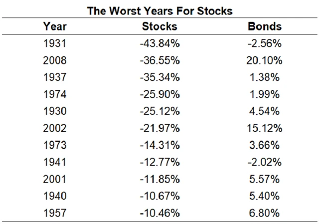 Zdroj: A Wealth of Common Sense