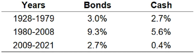 Zdroj: A Wealth of Common Sense