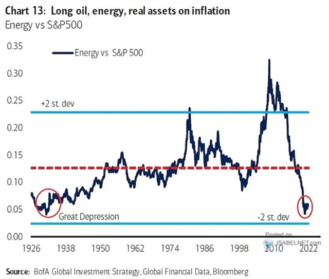 6 Energetický sektor má za sebou léta podvýkonnosti