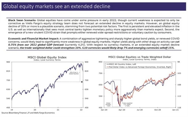 1 Výrazný pokles cen akcií