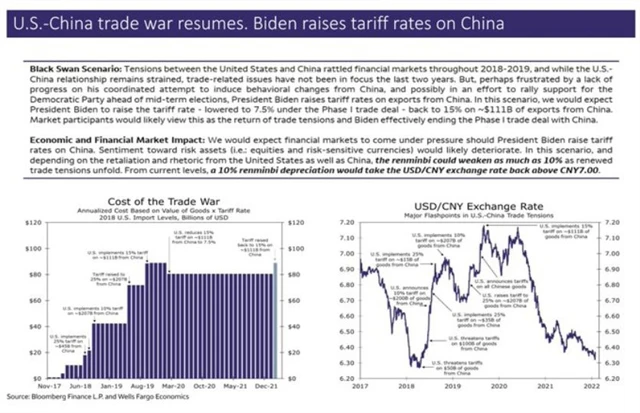 3 Biden zvýší cla namířená proti Číně
