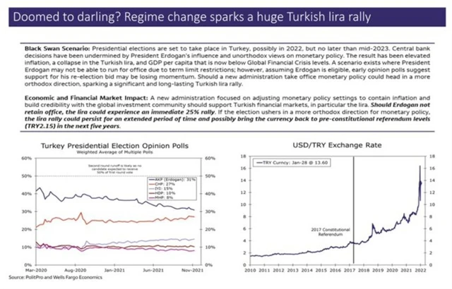 5 Změna režimu v Turecku odstartuje rally liry