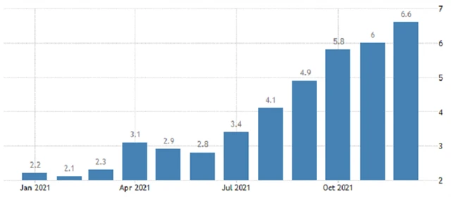 ČR - meziroční inflace, zdroj: tradingeconomics.com