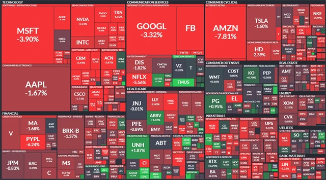 S&P 500 - 3. února 2022, zdroj: Finviz
