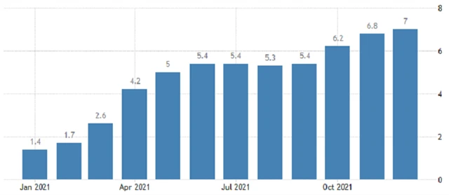 USA - meziroční inflace, zdroj: tradingeconomics.com