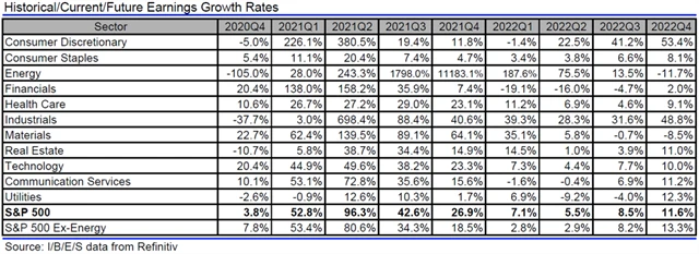 USA - zisky, přehled