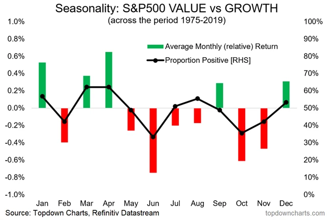 Sezónnost v únoru hodnotovým titulům nepřeje