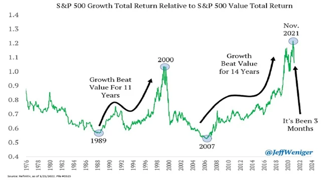 Nakročí hodnotové tituly k dlouhodobé nadvýkonnosti právě letos?