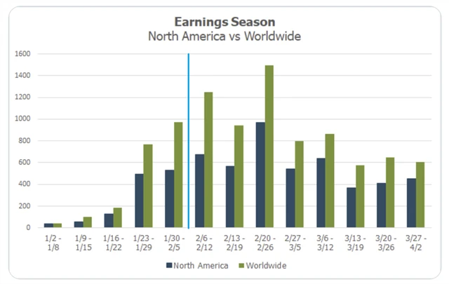 Výsledková sezóna právě vrcholí