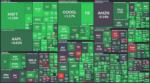 S&P 500 - 9. února 2022, zdroj: Finviz