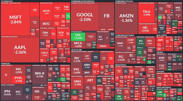 S&P 500 - 10. února 2022, zdroj: Finviz