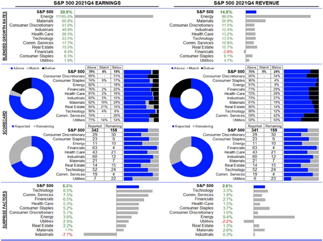 USA - statistika