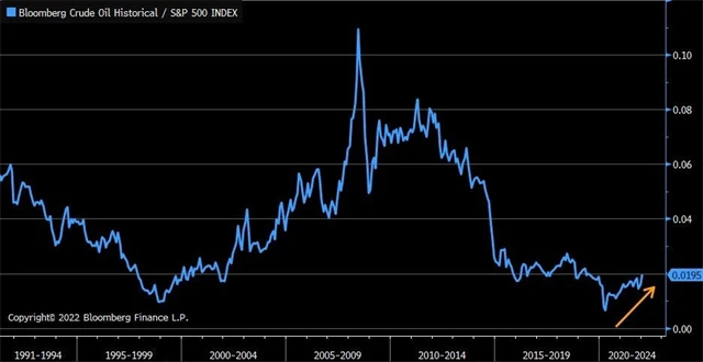 Ropa vs. SPX