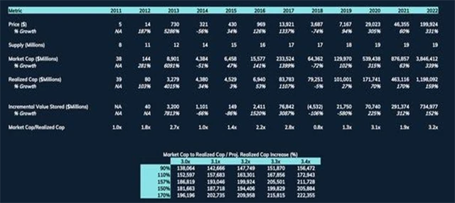 Bitcoin - cenový model