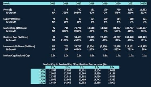 Ether - cenový model