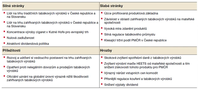 PMČR - SWOT