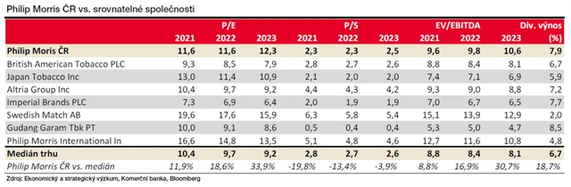 PMČR - sektorové srovnání