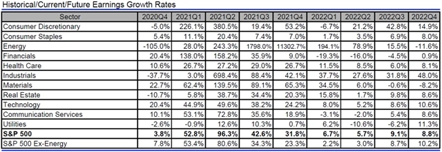 USA - zisky, přehled
