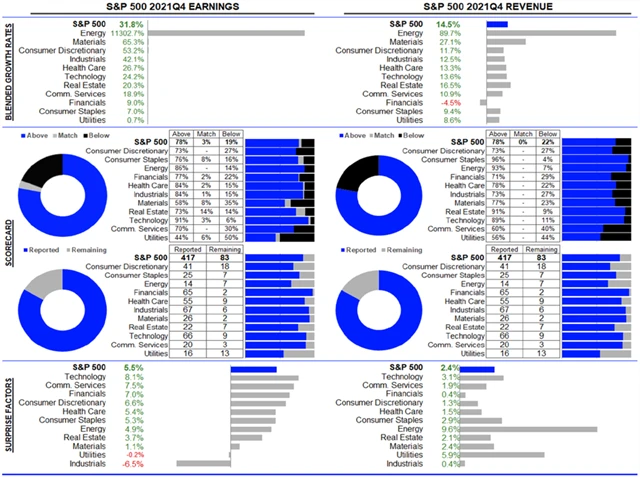USA - statistika