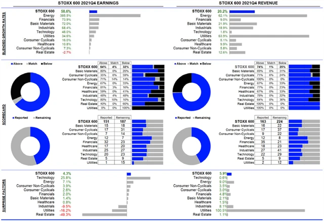 Evropa - statistika