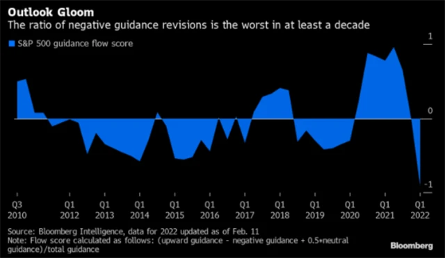 Pesimistické výhledy firem
