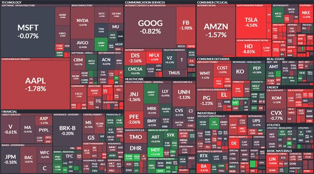 S&P 500 - 22. února 2022, zdroj: Finviz