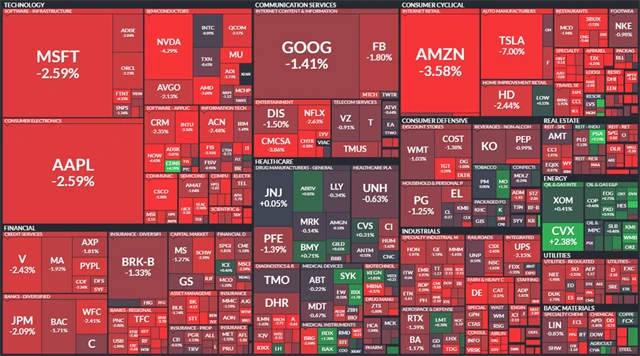 S&P 500 - 23. února 2022, zdroj: Finviz
