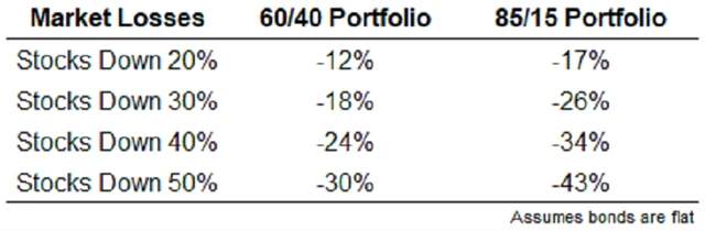 Zdroj: A Wealth of Common Sense