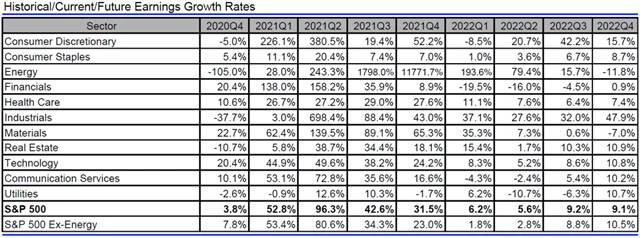 USA - zisky, přehled