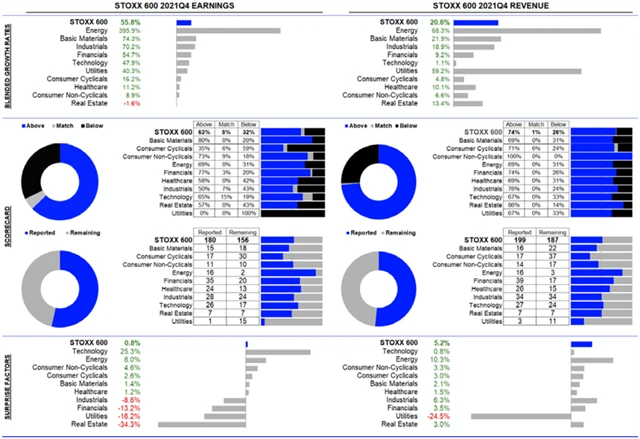 Evropa - statistika