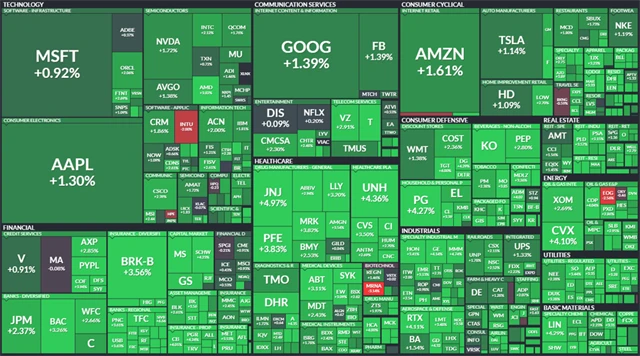 S&P 500 - 25. února 2022, zdroj: Finviz