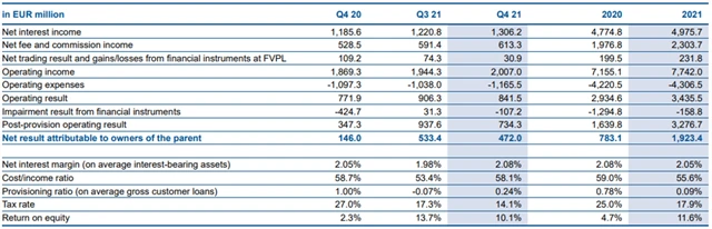Erste Group Bank - hospodářské výsledky za 4Q2021 a celý rok, zdroj: Erste Group Bank