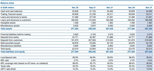 Erste Group Bank - bilance, zdroj: Erste Group Bank