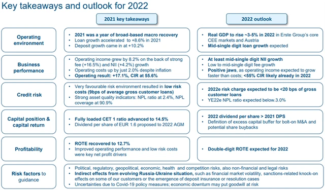 Erste Group Bank - shrnutí roku 2021 a výhled pro rok 2022, zdroj: Erste Group Bank