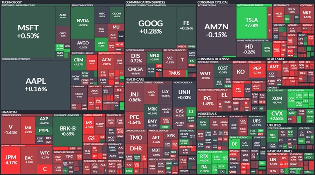 S&P 500 - 28. února 2022, zdroj: Finviz