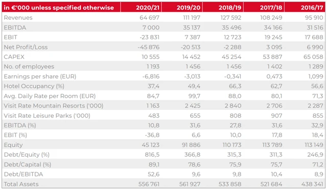 TMR - hospodářské výsledky za finanční rok 2020/2021, zdroj: TMR