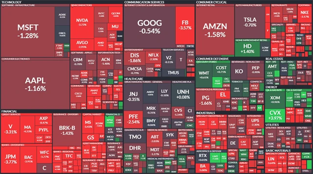 S&P 500 - 1. března 2022, zdroj: Finviz