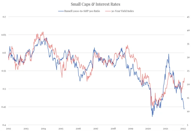 Zdroj: The Felder Report